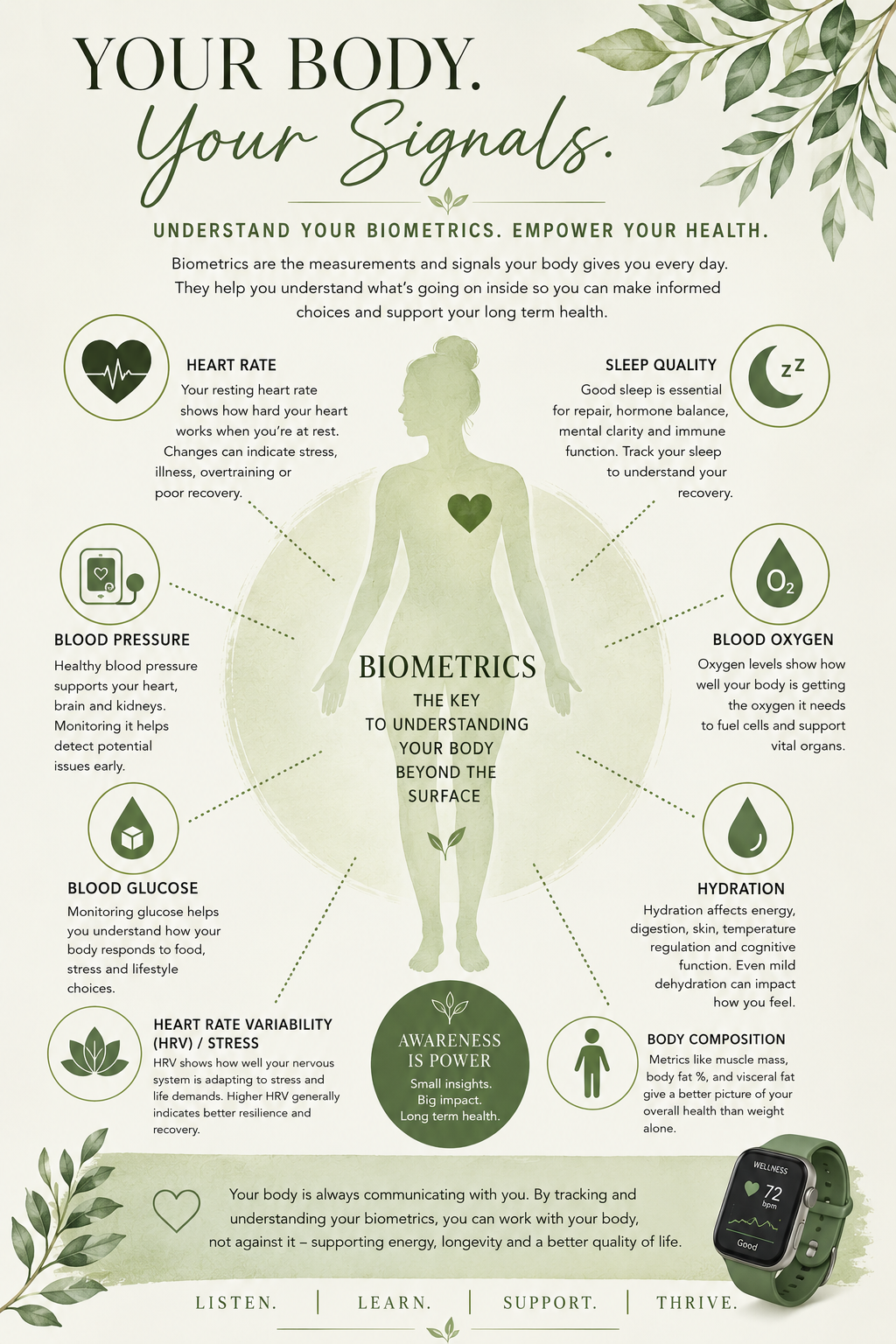 Your Body Is Talking, Are You Listening?